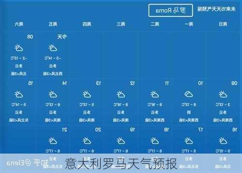 意大利罗马天气预报