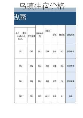 乌镇住宿价格