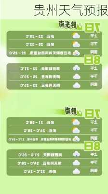 贵州天气预报