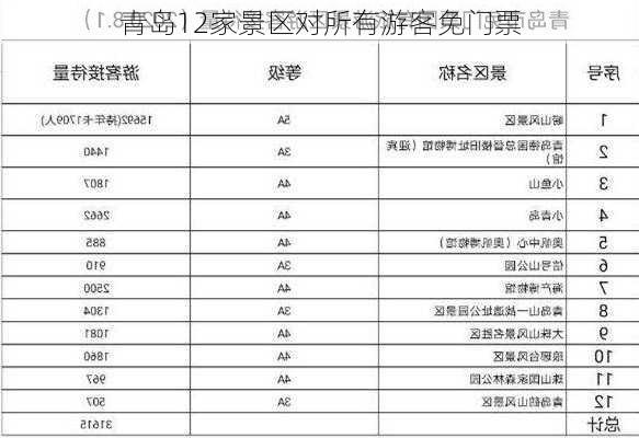 青岛12家景区对所有游客免门票