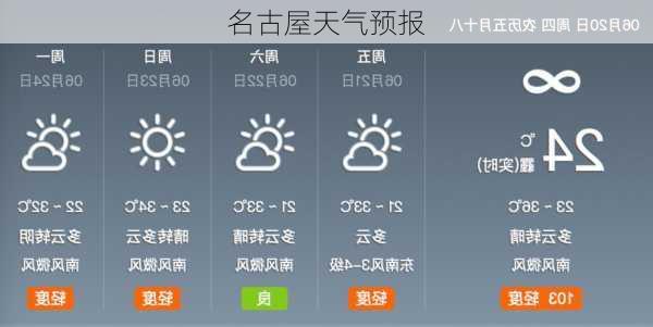 名古屋天气预报