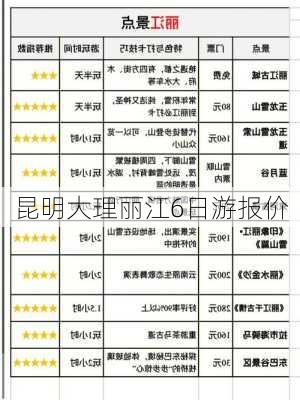 昆明大理丽江6日游报价