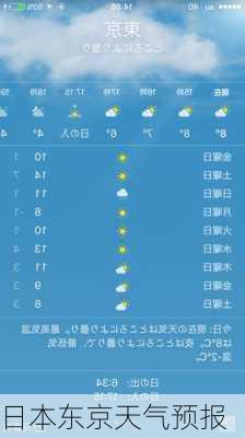 日本东京天气预报