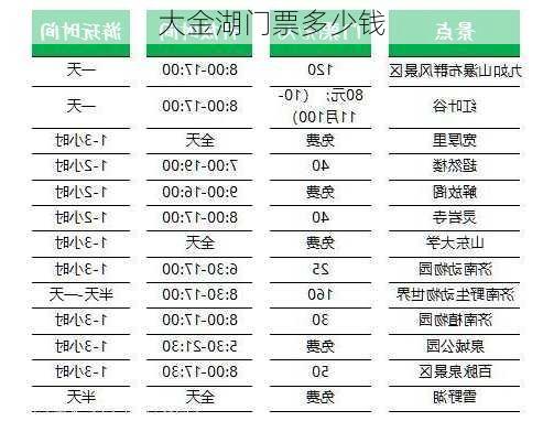 大金湖门票多少钱