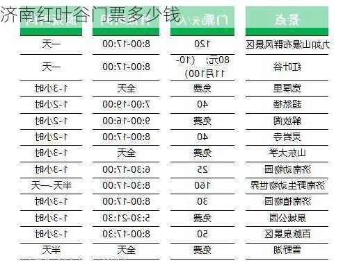 济南红叶谷门票多少钱