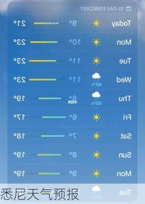 悉尼天气预报