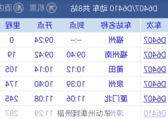 福州到漳州动车