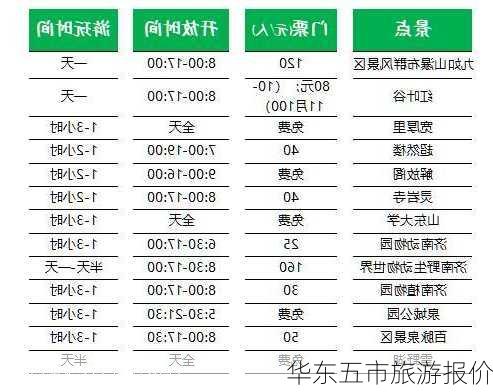 华东五市旅游报价