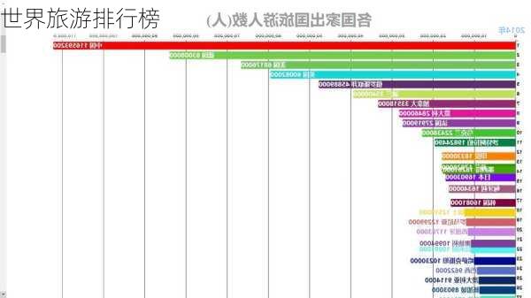 世界旅游排行榜