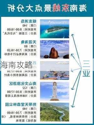 海南攻略