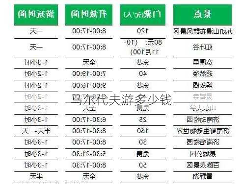 马尔代夫游多少钱