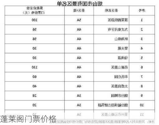 蓬莱阁门票价格