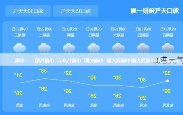 岘港天气