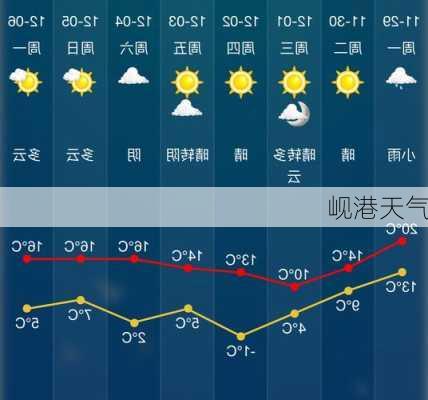 岘港天气