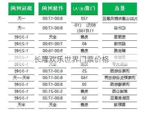 长隆欢乐世界门票价格