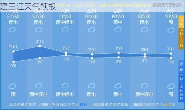 建三江天气预报