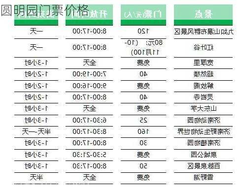 圆明园门票价格