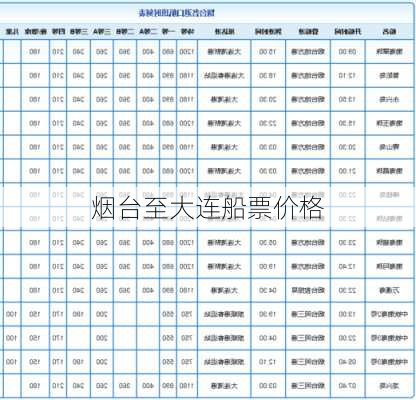 烟台至大连船票价格