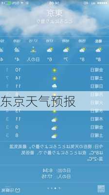 东京天气预报