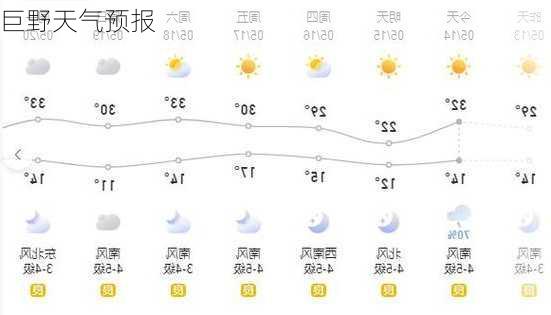 巨野天气预报