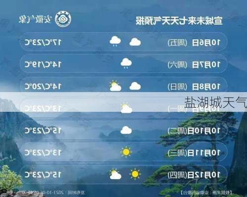 盐湖城天气