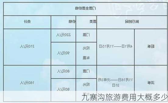 九寨沟旅游费用大概多少