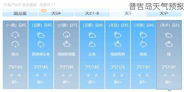 普吉岛天气预报