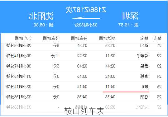 鞍山列车表