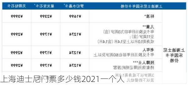 上海迪士尼门票多少钱2021一个人