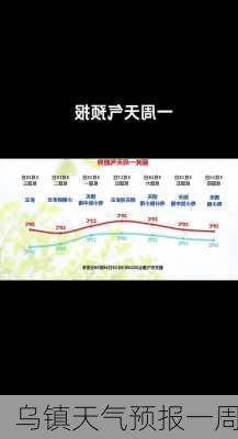 乌镇天气预报一周