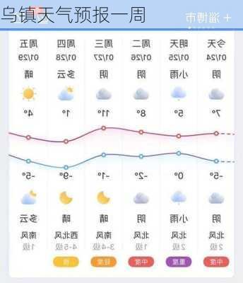 乌镇天气预报一周