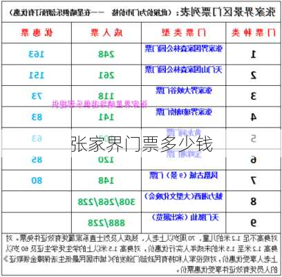 张家界门票多少钱