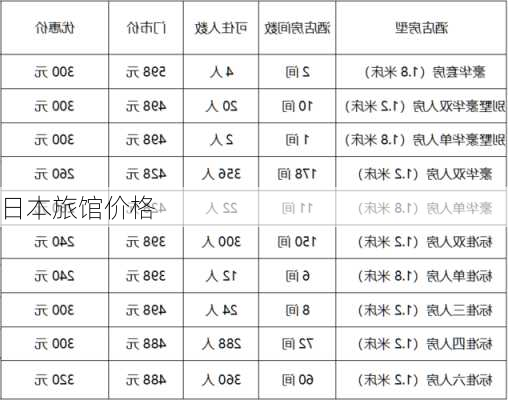 日本旅馆价格