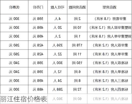 丽江住宿价格表