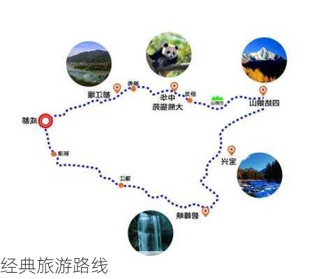 经典旅游路线