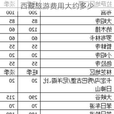 西藏旅游费用大约多少