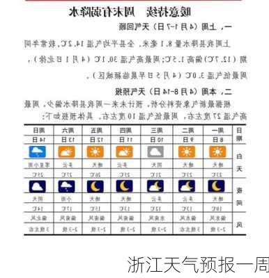 浙江天气预报一周