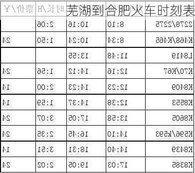 芜湖到合肥火车时刻表