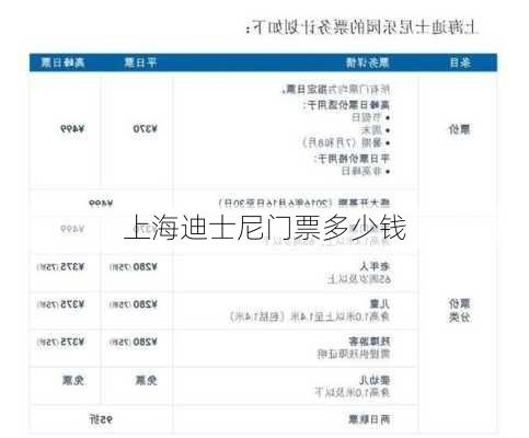 上海迪士尼门票多少钱