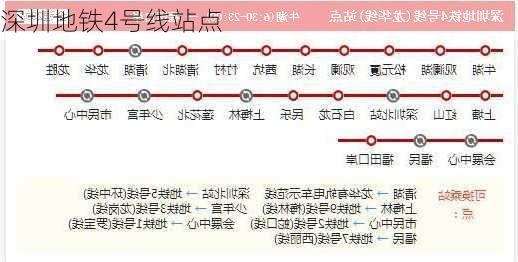 深圳地铁4号线站点