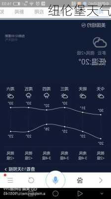 纽伦堡天气