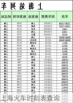 上海火车时刻表查询