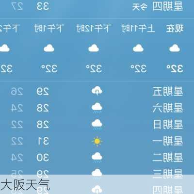 大阪天气