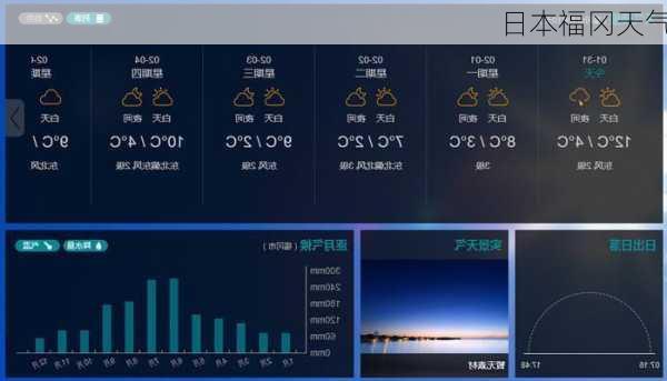 日本福冈天气